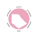 Single Origin Coffee Beans - Indonesia Sumatra Bener Meeriah District Profile