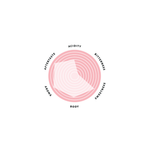 Single Origin Coffee Beans - Colombia Pink Bourbon