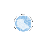 Single Origin Coffee Beans - Ethiopia Kochere Estate Profile